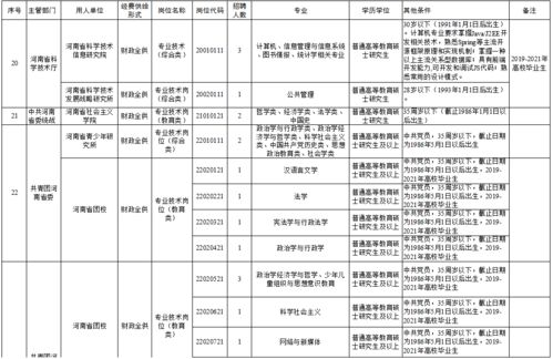 轻创业电商项目中的岗位解析