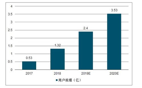 轻创业电商项目中的岗位解析