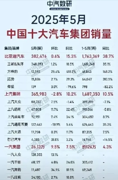 中国汽车品牌销量排行榜