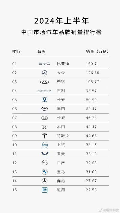中国汽车品牌销量排行榜