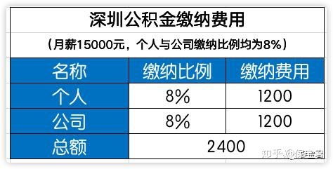 公积金取现合法吗？现在还能取吗？一文全明白