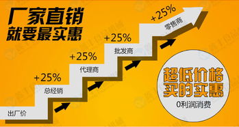 2015年哪些职业助你实现致富梦想
