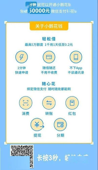 微店放心花小额套出，秒回体验分享