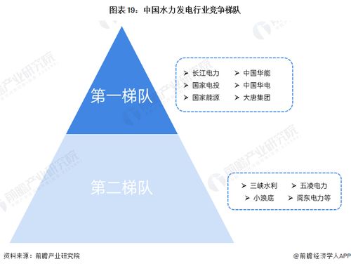 要做什么东西才能赚钱？从行业趋势与个人能力出发的探讨