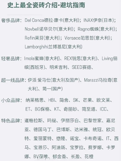 全球瓷砖品牌精选指南