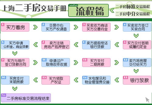 公积金可以去人工大厅取现吗？详解流程与注意事项