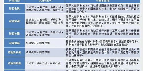郑州小家电品牌策划工资指南