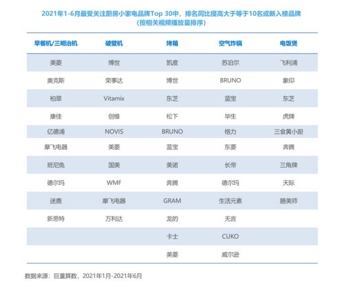 郑州小家电品牌策划工资指南