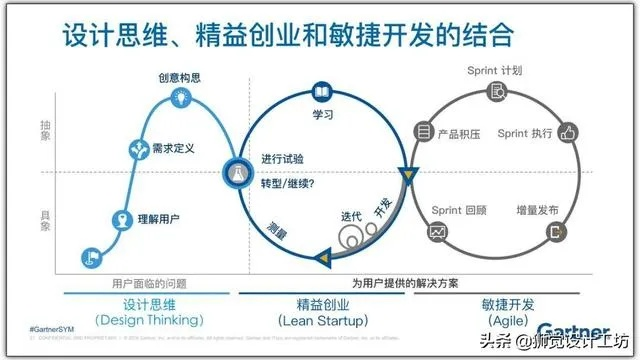 精益创业的特色及其特征解析