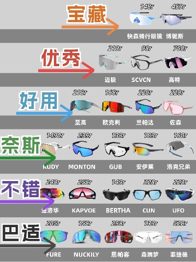 户外运动眼镜品牌排行榜