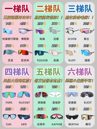 户外运动眼镜品牌排行榜