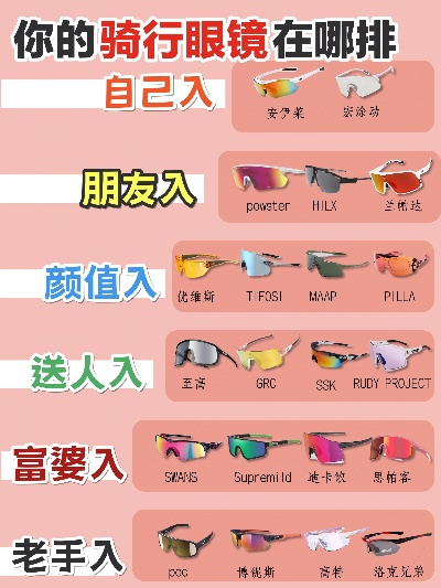 户外运动眼镜品牌排行榜