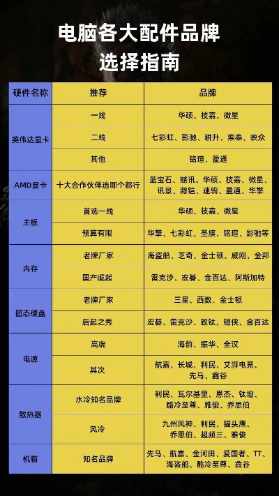 电脑品牌选择指南