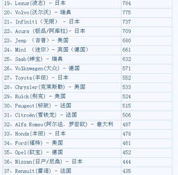 汽车品牌全球排名概览