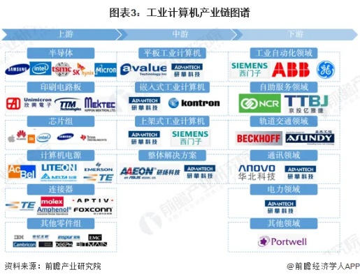 全球工业电脑品牌概览