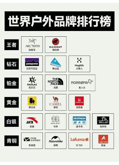 探索户外品牌的世界—全球领先者一览