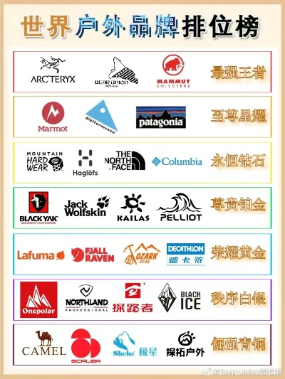 探索户外品牌的世界—全球领先者一览