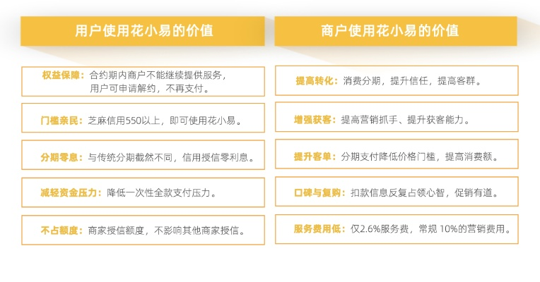 广州番禺微店放心花套，便捷服务与信誉保障