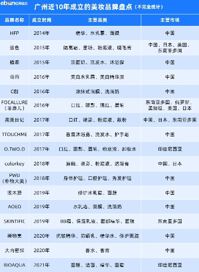 广州化妆品品牌大揭秘