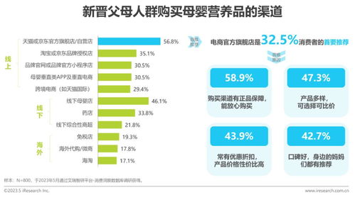 母婴品牌专题，从市场趋势到消费者洞察