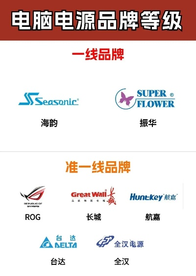 江苏电脑电源品牌概览