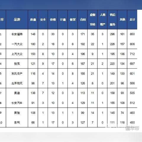 汽车品牌策划案例分析