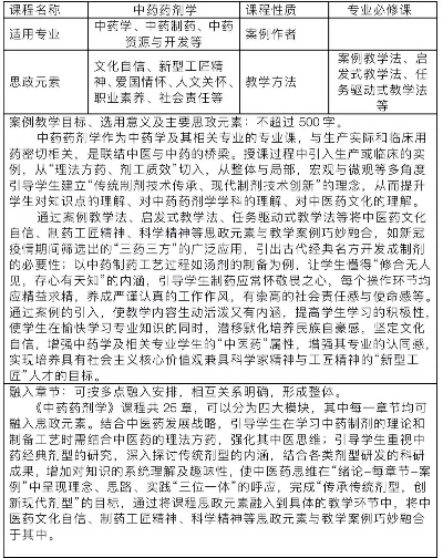 医药品牌思政案例分析