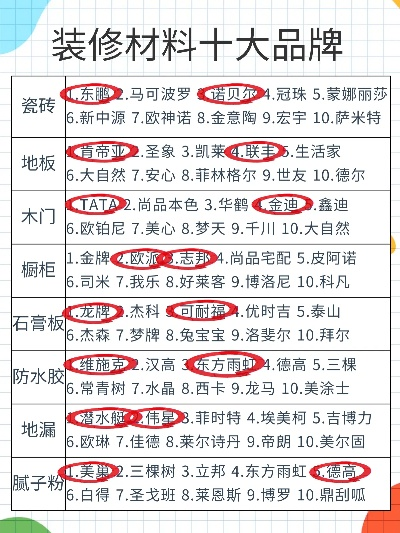 抖音装修材料品牌名字大比拼