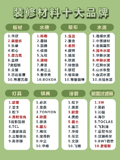 抖音装修材料品牌名字大比拼