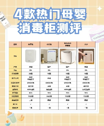 母婴柜子品牌大比拼