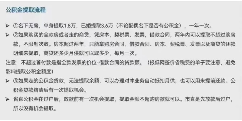 公积金绑定分期乐提现攻略，轻松操作，资金周转无忧