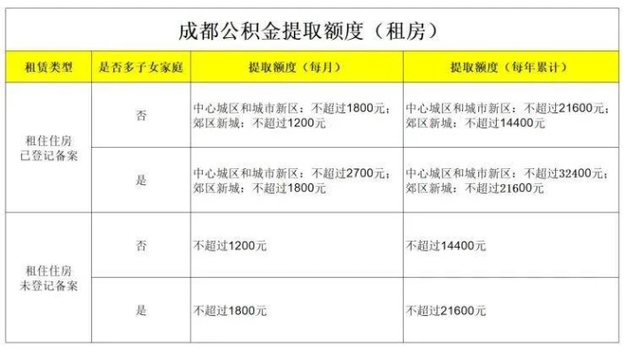 公积金绑定分期乐提现攻略，轻松操作，资金周转无忧