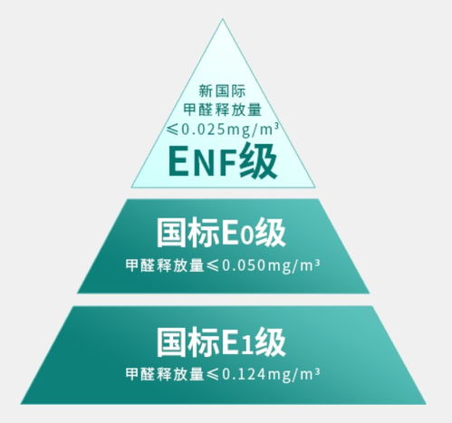 打造卓越家居品牌—好建材的品牌定位策略