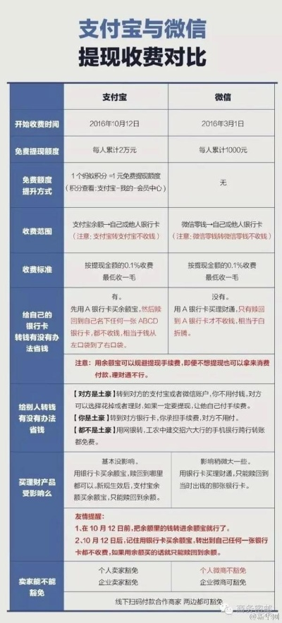 抖音月付提现手续费详解，5%手续费背后的真相与案例解析