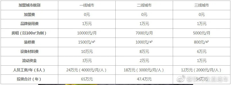 加盟费用概览，欧式装修品牌的投资指南