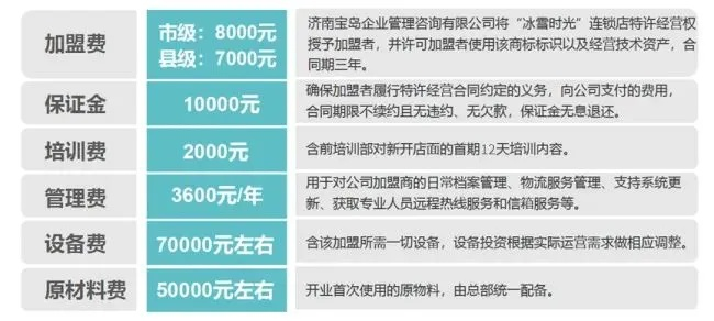 加盟费用概览，欧式装修品牌的投资指南