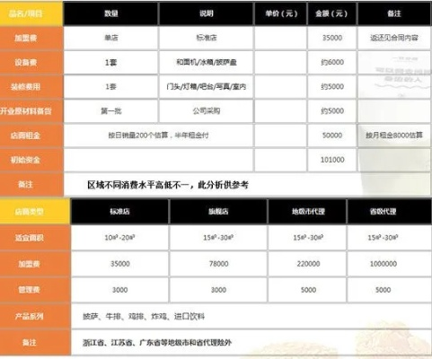 加盟费用概览，欧式装修品牌的投资指南