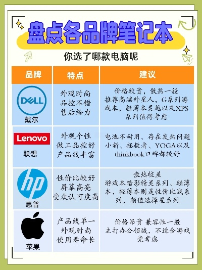 电脑品牌与型号大比拼
