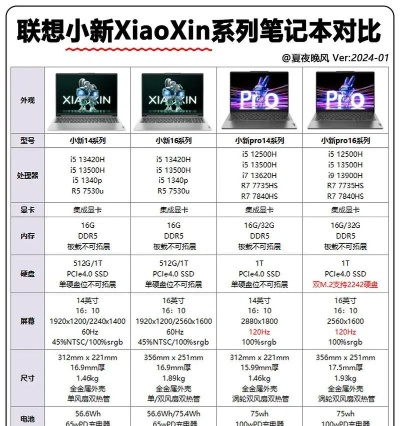 电脑品牌与型号大比拼