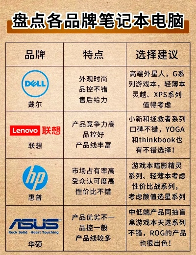 电脑品牌与型号大比拼