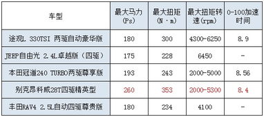 30万装修预算，哪些品牌值得投资？