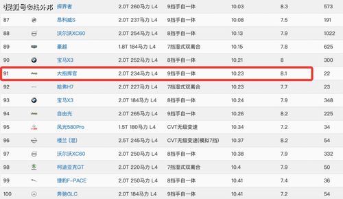 30万装修预算，哪些品牌值得投资？