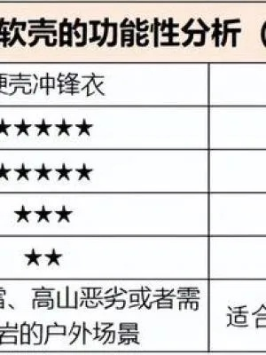 爬山虎户外品牌综合评价