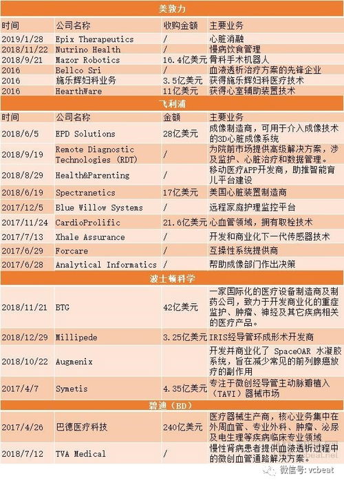 2019全球医药品牌榜，盘点顶尖医疗巨头