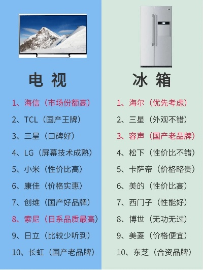 揭秘本土品牌高端家电排行榜