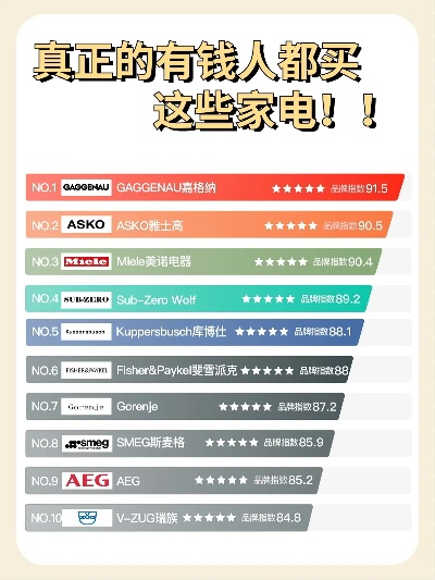 揭秘本土品牌高端家电排行榜