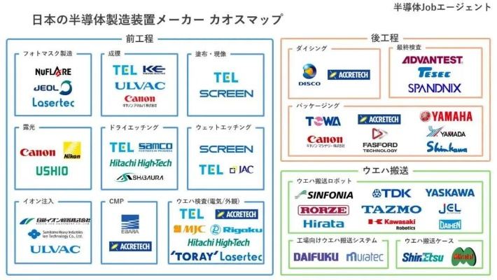 日本家电供应链品牌—全球市场的稳固支柱