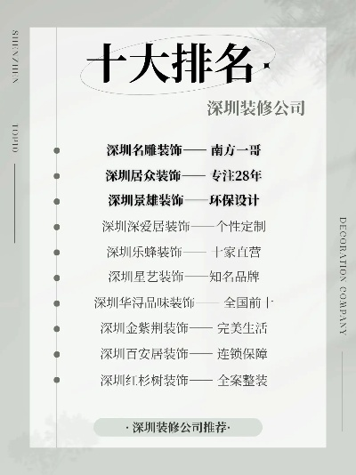 深圳写字楼装修品牌概览