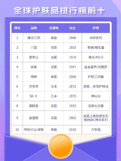 全球十大化妆品牌盘点