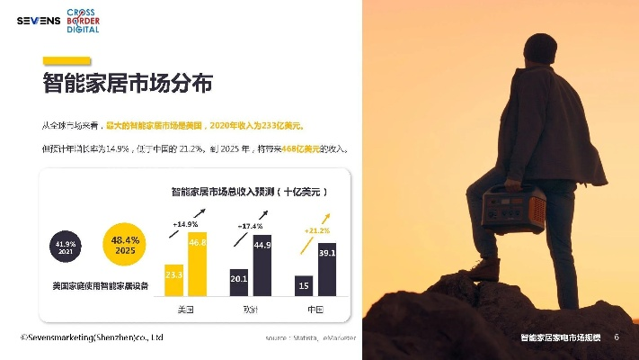 智能家居出海品牌成功之道